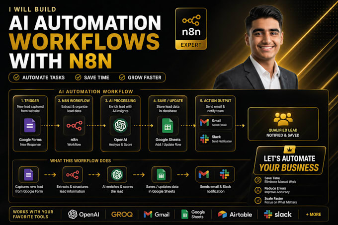 n8n workflow, n8n automation, ai automation, n8n ai agents