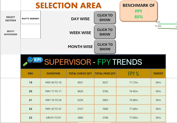 design automated excel dashboard and do quality inspection