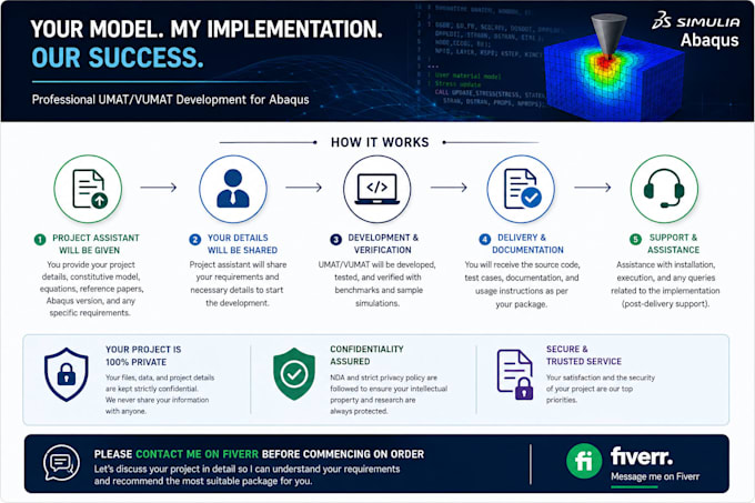 develop a umat, vumat for abaqus based on your constitutive model