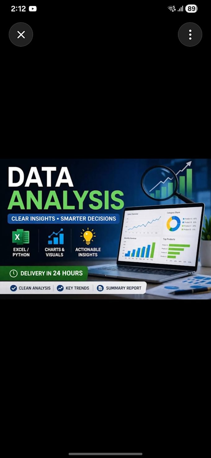 do data analysis using excel,sql,and power bi