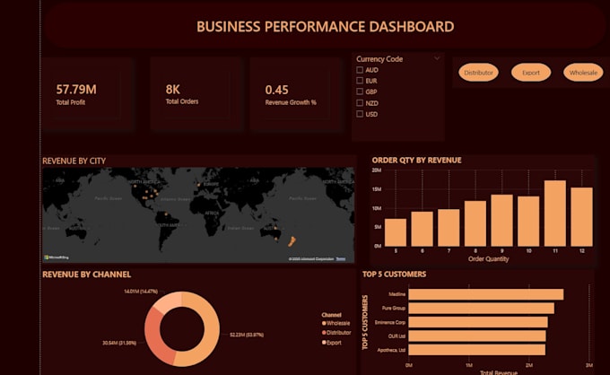 develop power bi dashboards and erp software