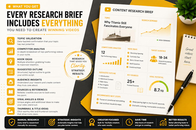 create a professional youtube content research brief