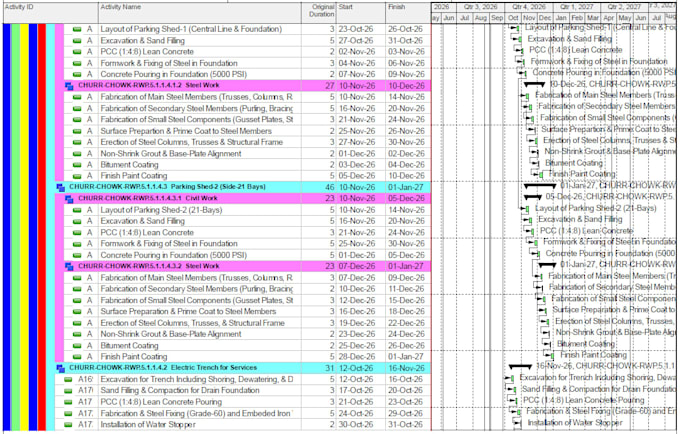 do construction scheduling using primavera p6 and ms project