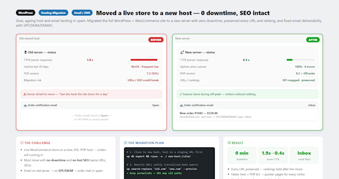 speed up and optimize your slow wordpress or woocommerce website