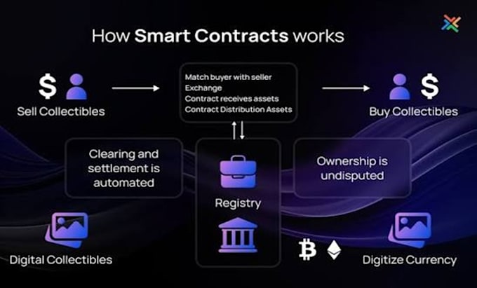 do nft smart contract integration