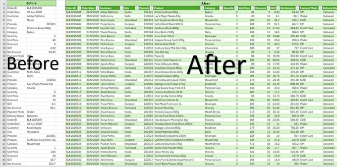 excel data cleaning, formatting, clean excel spreadsheet