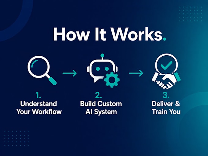 build custom ai workflows and chatgpt automations