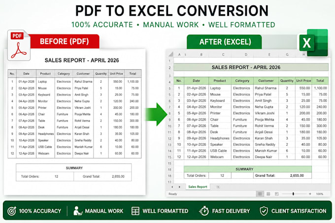 professionally convert PDF to excel spreadsheet