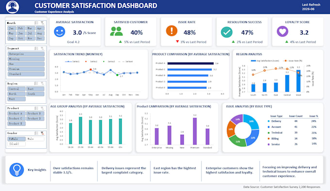 turn your raw data into an interactive excel dashboard