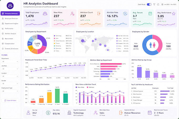 turn your data into a clean, interactive power bi dashboard