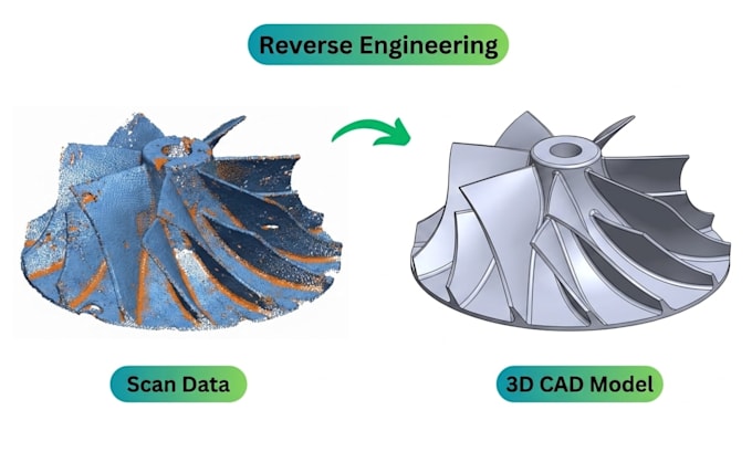 convert stl mesh to step stp editable cad, mesh to solid cad, cad reconstruction