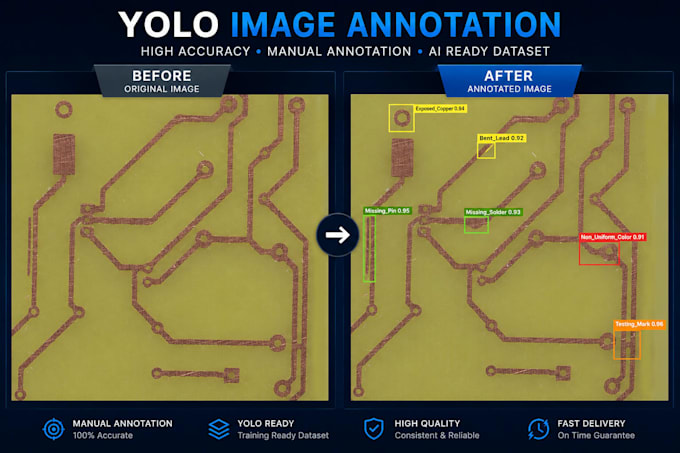 annotate images for yolo object detection with high accuracy
