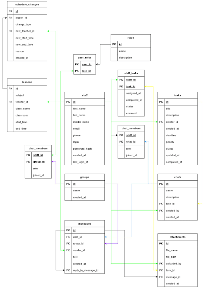build a rest API with python and fastapi