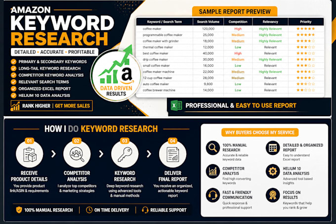 do amazon keyword research and listing optimization