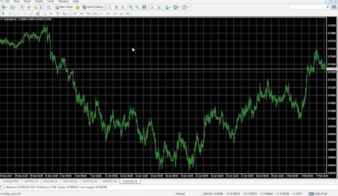 code,develop and backtest forex trading bot metatrader using mql