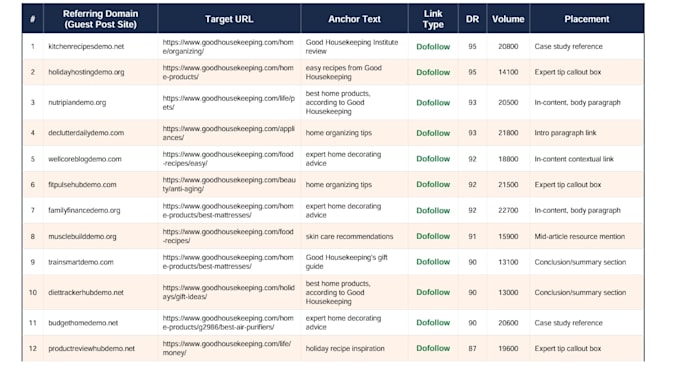 build high da white hat contextual backlinks and dofollow links
