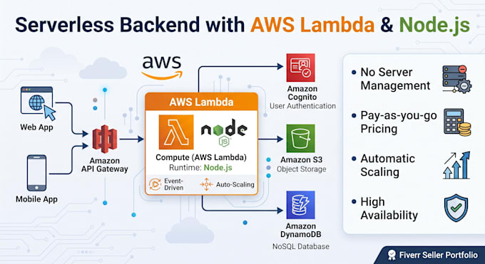 build serverless backend and web app with AWS lambda and nodejs