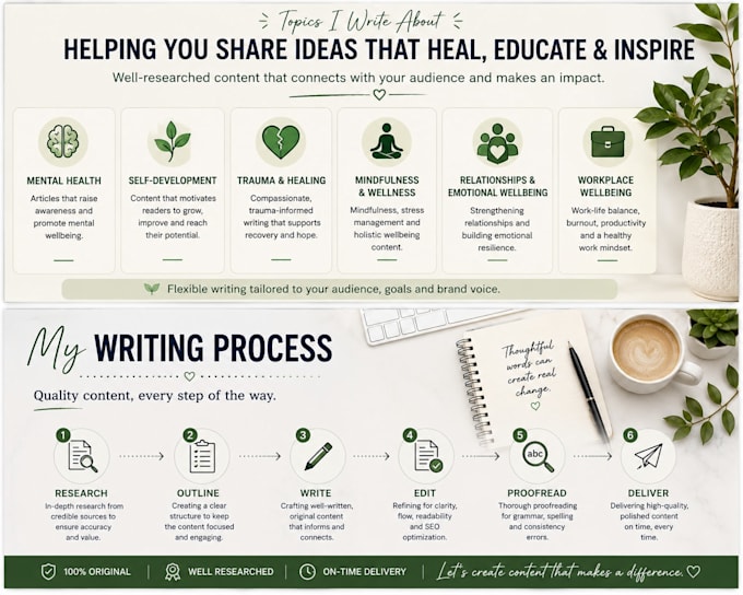 write mental health psychology and self development articles