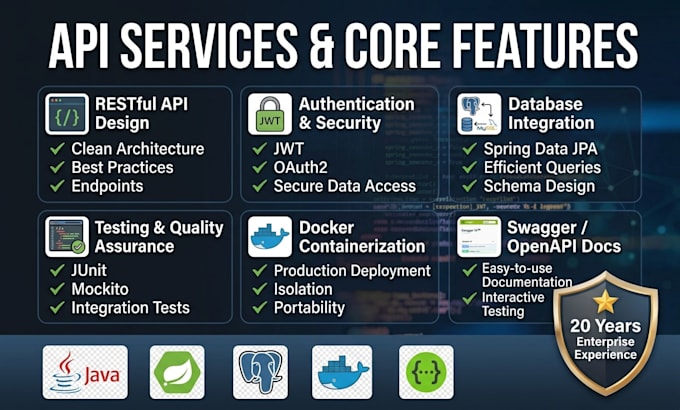 build a spring boot rest API for your application