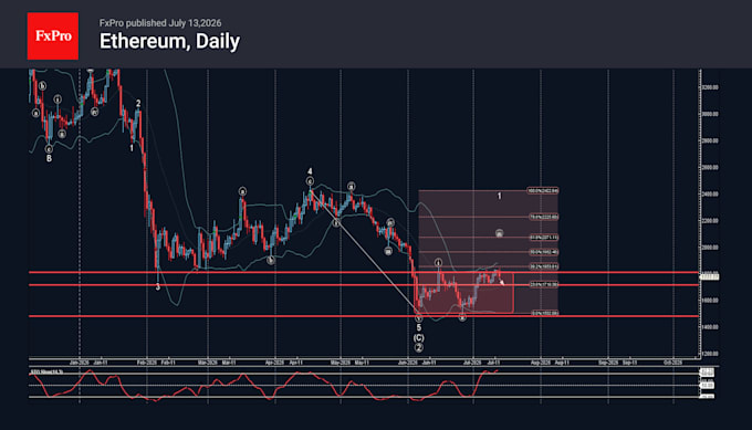 do professional forex and crypto technical analysis using trading view