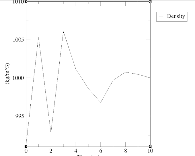 run gromacs molecular dynamics simulation for your protein
