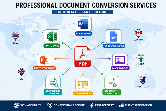 professionally convert PDF to word, google docs, powerpoint