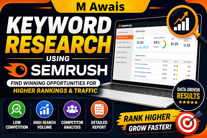 do semrush keyword research for shopify and amazon SEO