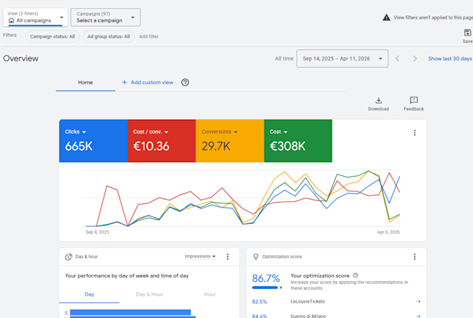 do high quality google ads optimization