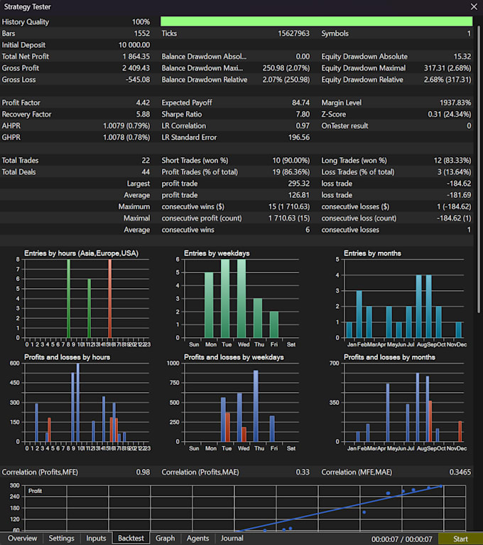 code your forex trading strategy into an mt5 expert advisor