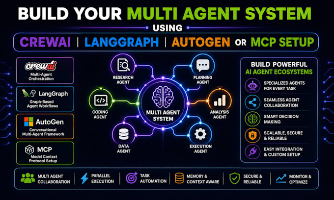 build your multi ai agent system using crewai langgraph autogen or mcp setup