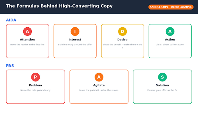 write high converting sales copy using proven ad formulas