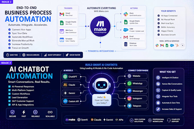 automate your business workflows with ai