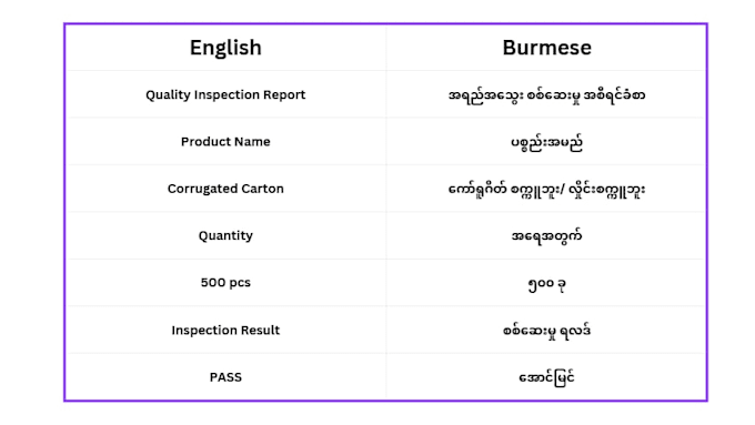 translate english to burmese