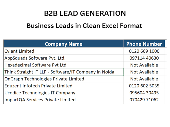 generate targeted b2b leads and business contact lists