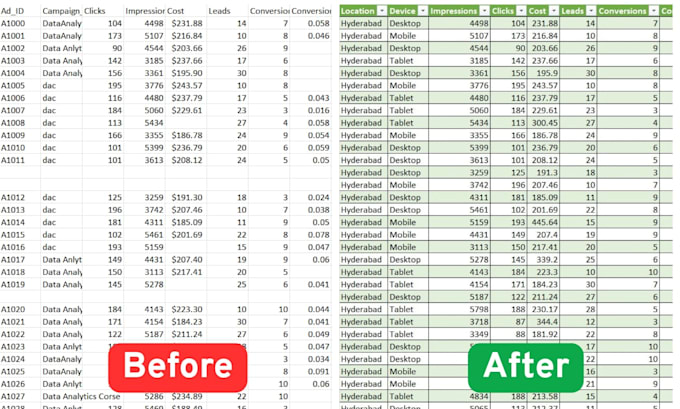 clean and organize your messy excel or CSV data