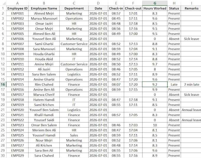 data entry, microsoft excel, pdf to word or excel, image to word, data cleaning