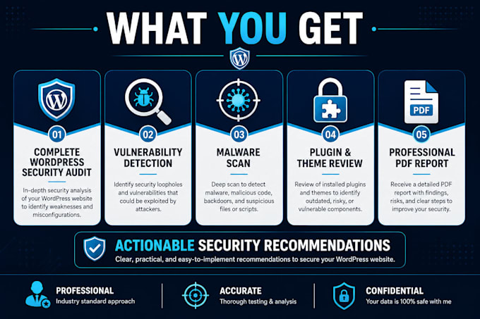 perform professional wordpress website security audit and malware scan