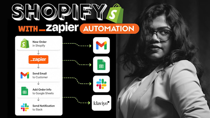 automate shopify store with zapier workflow and app integration