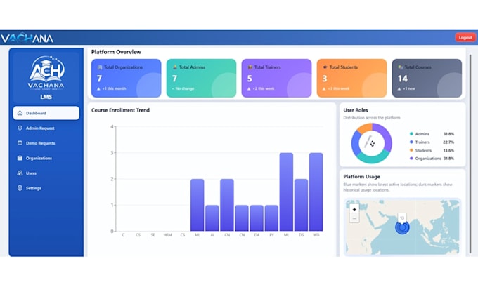 develop a custom learning management system lms website