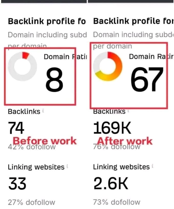 increase domain rating dr 50 dr 60,dr70 plus