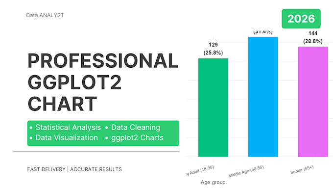 analyze your data using r programming language