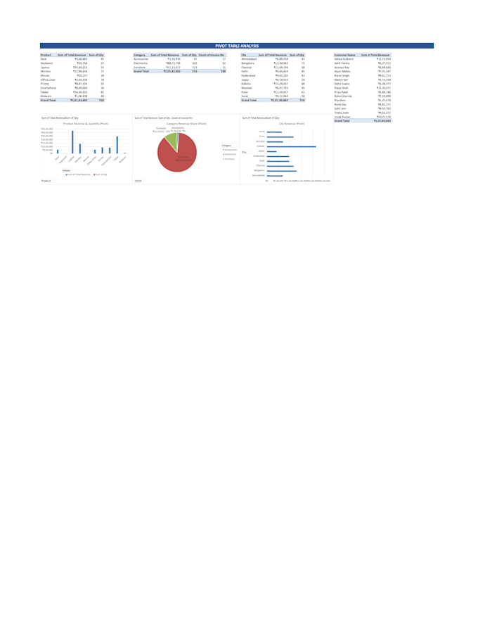 data entry data analysis and can create dynamic dashboards