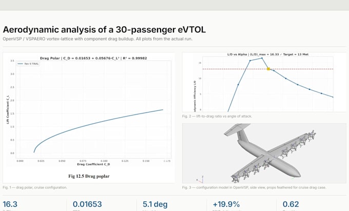 do complete conceptual design of your uav or evtol