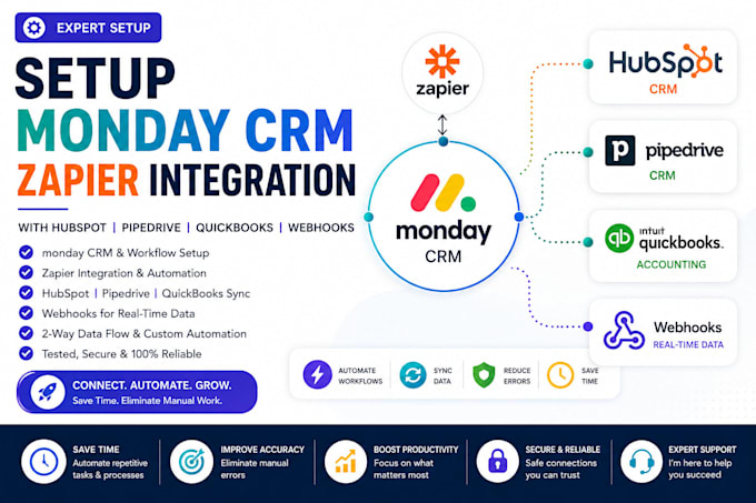 setup monday crm zapier integration with hubspot pipedrive quickbooks webhooks