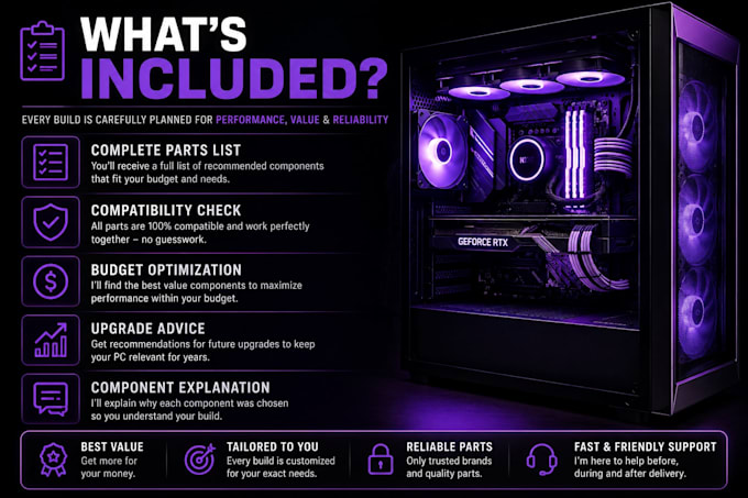 recommend the best PC build for your budget