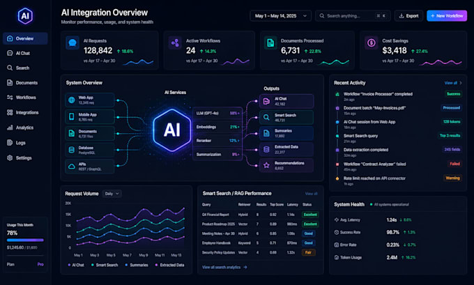 integrate ai into your web or mobile app
