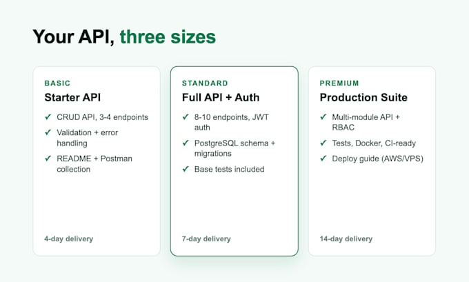 build a production ready nestjs rest API with postgresql