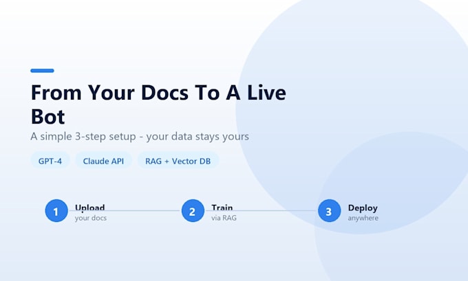 create custom ai chatbot using gpt or claude API