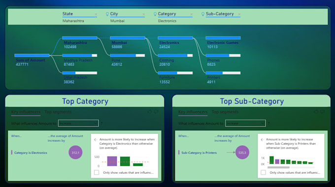 create power bi dashboards