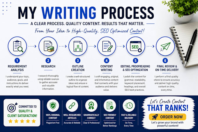 write SEO optimized articles